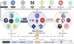 Pay币能存TokenIm吗？全面解析与指南