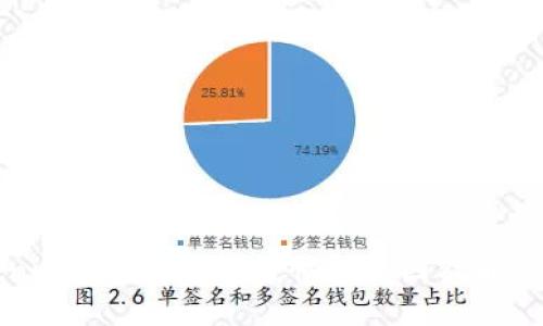 Tokenim钱包转账速度慢的原因及解决方案