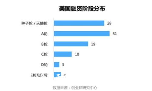 Bibox提币到Tokenim的全面指南：步骤、注意事项和常见问题解答