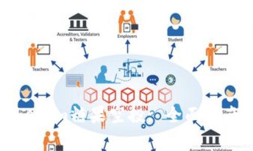 如何成功激活Tokenim糖果空投: 全面指南与常见问题解答