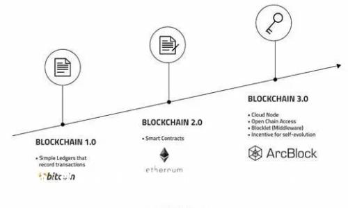 豆币：理解区块链技术背后的数字货币革命