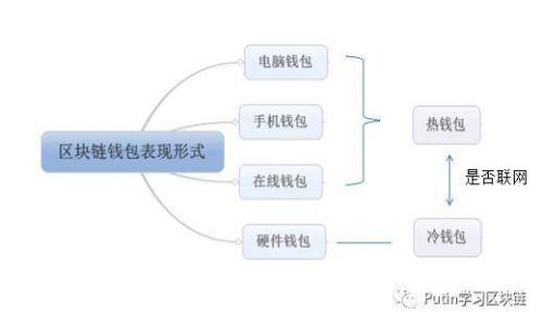 树图区块链与人民币国际化：未来金融的创新路径