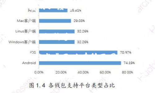   Tokenim的实用指南：如何高效使用Tokenim进行交易和投资 / 

 guanjianci Tokenim, 交易平台, 数字资产, 投资策略 /guanjianci 

在数字资产日益普及的今天，如何选择一个优秀的交易平台显得尤为重要。Tokenim作为一个新兴的数字资产交易平台，以其简便的操作和丰富的功能，吸引了不少用户的关注。那么，Tokenim到底如何使用？在本文中，我们将深入探讨Tokenim的使用方法、功能、优缺点以及常见问题，帮助用户高效使用该平台进行交易和投资。

什么是Tokenim？
Tokenim是一个专注于加密货币和数字资产交易的平台，旨在为用户提供一个安全、快捷的交易环境。平台支持多种主流加密货币的交易，包括比特币、以太坊和其他新兴币种。Tokenim不仅提供现货交易功能，还可能提供杠杆交易、合约交易等多种交易模式，适合各类投资者。

Tokenim的用户界面设计友好，新手用户能够较快上手。而且，平台通常会提供充足的教育资源和支持，旨在帮助用户了解市场动态和交易策略。

Tokenim的注册与账户设置
使用Tokenim的第一步是注册账户。用户需要访问Tokenim的官方网站，点击“注册”按钮，填写相关信息，例如电子邮件、密码等。注册完成后，用户需进行身份验证，以确保账户安全。

账户设置完成后，用户可以进行资金充值。Tokenim支持多种充值方式，包括银行转账、信用卡付款及加密货币转账。用户需要根据平台指引，选择适合自己的充值方式，并按步骤完成操作。

如何进行数字资产交易
完成资金充值后，用户便可以开始在Tokenim上进行数字资产交易。首先，用户需要选择交易对，例如选择比特币对美元（BTC/USD）。Tokenim提供多种交易方式，包括限价单、市价单等，用户可根据自己的需求选择合适的交易方式。

在选择完交易对后，用户需要输入交易金额和价格。对于新手来说，使用市价单进行交易能够更直观地理解市场动态，但建议逐步学习如何使用限价单等其它交易指令，以便在未来的投资中更灵活应对。

Tokenim的优势和劣势
Tokenim作为一个数字资产交易平台，拥有一些明显的优势，它的用户界面友好、操作简单，并且支持多种常见的加密货币，吸引了不同层次的投资者。然而，Tokenim也存在一些劣势，例如交易费用较高、技术支持响应慢等。

对于期望频繁交易的用户，平台的费用结构可能会对其盈利产生影响，因此在选择平台时，一定要仔细了解相关费用。同时，用户也应当关注Tokenim的更新动态，以便在平台不停进化中获得最佳使用体验。

可能遇到的问题及解决方案

1. Tokenim如何保证账户安全？
账户安全是每位用户最关心的问题。Tokenim采用多种安全措施来保护用户账户。例如，平台会启用二次验证（2FA），即使黑客获取了用户的密码，只有通过额外的验证，才能访问账户。一些平台还会定期进行安全审计，以确保系统的稳健性。

另外，用户应当定期更改密码，并尽量避免在不同场合使用相同的密码。此外，Tokenim还可能提供冷钱包和热钱包的选择，建议用户将长期持有的资产储存在冷钱包中，最大限度地减少在线风险。

2. Tokenim是否适合新手使用？
Tokenim的简便界面和丰富教育资源使其成为新手的理想选择。平台通常会提供详细的用户指南和视频教程，帮助新手用户了解如何进行注册、充值、交易等基本操作。此外，Tokenim可能还设有模拟交易环境，让新手在没有风险的情况下学习交易技巧。

然而，尽管Tokenim对新手友善，用户仍需具备基本的加密货币知识，以避免在交易中遭受损失。了解市场趋势、基本的技术分析以及风险管理策略，都是新手投资者应当学习的重要内容。

3. 如果遇到交易延迟或无法完成交易怎么办？
交易延迟或无法完成交易是所有在线交易平台可能遇到的技术问题。首先，用户应确认他们的网络连接是稳定的，并且平台的服务器正常运行。Tokenim通常会在其官方网站或社交媒体上发布任何系统维护或故障信息，以便用户了解情况。

如果交易延迟持续存在，用户可以尝试重新加载页面或清空浏览器缓存。若问题仍未解决，建议联系Tokenim的客户服务团队，描述具体情况，以便获得进一步的帮助。

4. Tokenim是否支持法币交易？
Tokenim通常会支持法币交易，这意味着用户可以用传统法币（如美元、欧元等）直接买入加密货币。然而，这项服务的可用性可能受限于地区法规和平台政策，某些地区的用户可能无法进行法币充值与交易。

在操作之前，用户应先了解自身所在地区对加密货币交易的法律规定，以确保其在Tokenim进行法币交易是合规的。同时，了解平台收取的法币充值费用也是用户考虑的重要因素。

5. 如何提高我的交易成功率？
提高交易成功率的关键在于有效的风险管理和市场分析。首先，用户应当制定合理的投资计划，设定可承受的风险范围与收益目标。在交易前进行市场分析，包括技术面和基本面分析，可以帮助用户更好地把握买入与卖出的时机。

此外，学习掌握一定的交易策略，制定止损和止盈点，也是提高交易成功率的重要方法。定期总结交易经验，修正错误，保持学习态度，都是成为成功交易者的必经之路。

6. Tokenim是否支持移动端交易？
随着技术的发展，越来越多的交易平台提供移动端交易功能。Tokenim也可能提供官方应用程序，支持用户在移动设备上随时随地进行交易。这种便利无疑让许多用户受益，尤其是那些希望在市场波动时能够迅速反应的交易者。

在使用移动端交易时，用户还需注意安全问题。确保应用程序的更新和设备安全，定期审查账户活动，以避免潜在的风险。此外，移动端交易的用户界面可能与桌面版有所不同，建议用户在使用之前，认真阅读相关使用指南。

总之，Tokenim作为一个新兴的数字资产交易平台，凭借其简洁友好的用户体验和丰富的功能组合，吸引了大量投资者的关注。希望通过本文的介绍，用户能够更顺利地上手并在数字资产投资中获得成功。