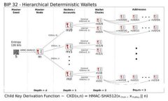 Tokenim资产归集指南：安全