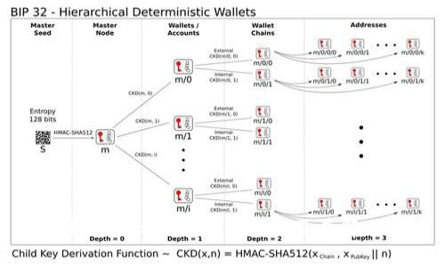 深入解析TokenIM签名问题及其解决方案