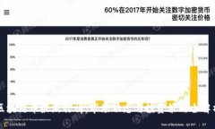 区块链币最新行情：市场
