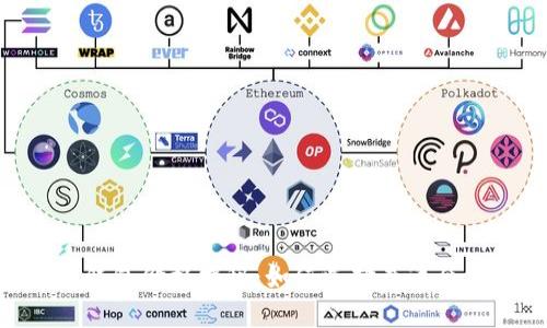 Tokenim冷钱包价格揭秘：如何选择最适合你的冷钱包