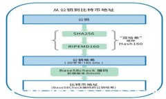 币本区块链：解密数字货