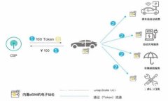 Tokenim钱包无法存放狗狗币