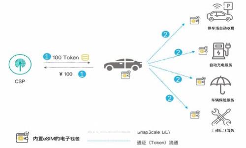Tokenim钱包无法存放狗狗币的原因及解决方案