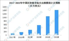 如何撰写 TokenIM 账户检测