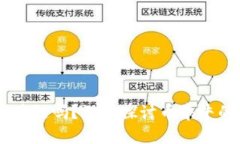 币牛牛是区块链吗？深入