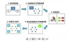 比特币区块链背景下的供
