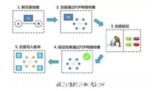 
比特币区块链背景下的供需现状分析与未来展望