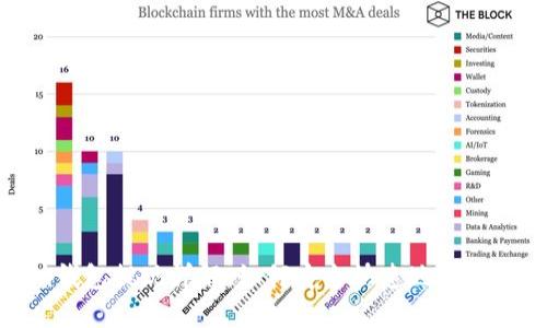 Tokenim钱包提现详解：如何安全快速地进行提现操作