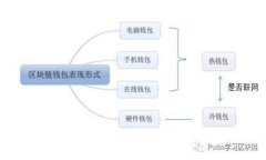 中国移动区块链最新消息