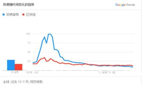 如何将Tokenim账户中的资金转入银行卡：详细步骤与注意事项