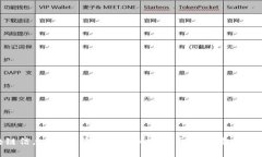 狗狗币区块链信息：深入