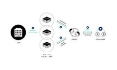 如何解决Tokenim DApp无法访