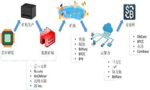 区块链技术应用最新动态：颠覆传统行业的全新趋势