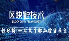 Tokenim安全性分析：一站式