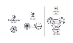 Tokenim公链：未来去中心化