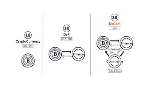 
Tokenim公链：未来去中心化生态的全面解析