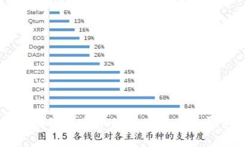 区块链稳定币的意义与未来展望