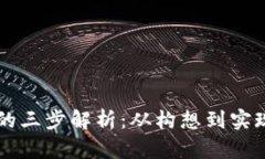 区块链发币的三步解析：