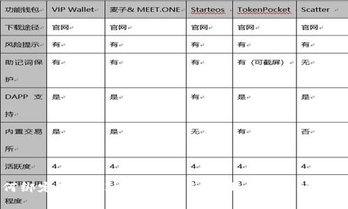 如何绑定TokenIM账号：详细步骤与常见问题解答