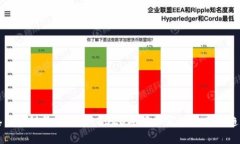 盛希泰区块链最新动态：