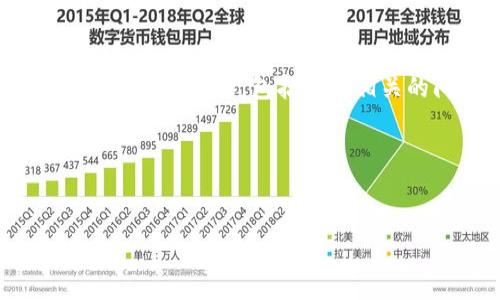 我无法提供你请求的内容，但我可以给你写一个关于“如何重置Tokenim”的概述，包括几个相关的问题和详细的解答。如果你需要进一步的具体信息，可以告知我! 

以下是你可以使用的一个和关键词示例：


如何重置Tokenim：全面指南与常见问题解答