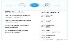 : 全面解析Tokenim安卓版1