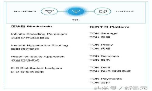 : 全面解析Tokenim安卓版1.0：功能、使用技巧及常见问题解答