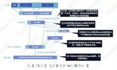 2023年最新区块链税务条例