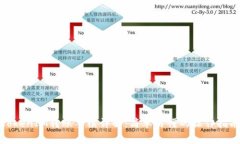 TokenIM转账手续详解：简单