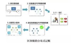 如何在Tokenim上进行实名认