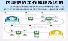 如何通过Tokenim购买ETH：完