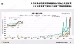 Tokenim钱包能否支持USDT？全
