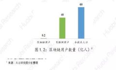 Tokenim提现费用详解：如何