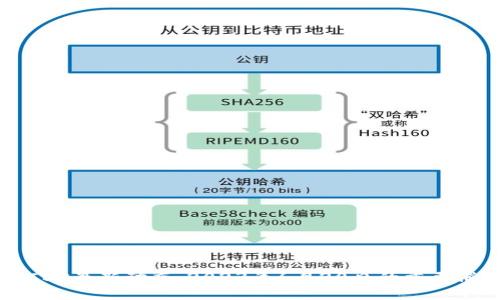 区块链CBK最新动态：2023年6月20日的重要消息解读
