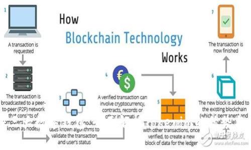 全球三大数字钱包：全面解析Tokenim的优势与应用