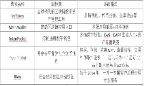 网易区块链里的数字货币兑换指南：全面解析