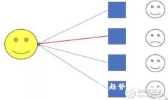 2023年区块链行业最新模式
