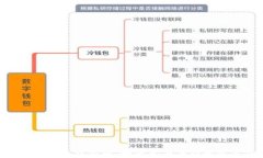最新Tokenim钱包空投币：如