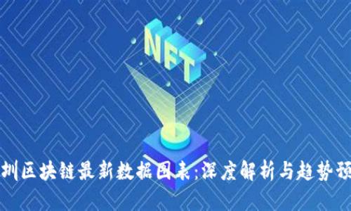 深圳区块链最新数据图表：深度解析与趋势预测