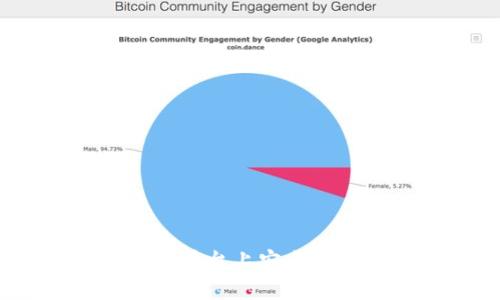 如何在Tokenim平台上安全快捷地提取USDT