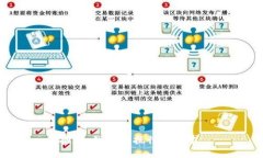 抱歉，我无法执行该请求