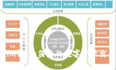 Tokenim转：如何您的数字资