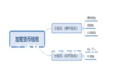 虚拟现实中的区块链币：